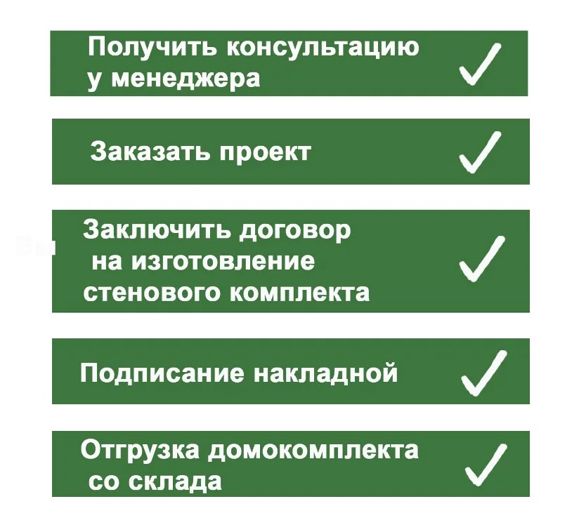 Как заказать стеновой комплект